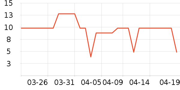 ������������/Ͱ��ʷ�۸�