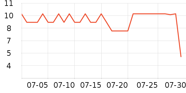 ������������/Ͱ��ʷ�۸�