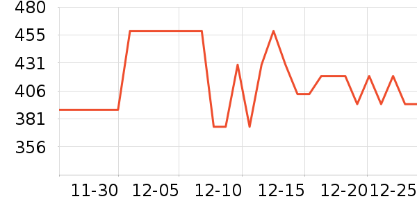 tomtoc���ⱳ����ʷ�۸�