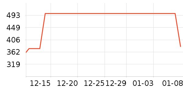 �׼ҿ�����������ʷ�۸�