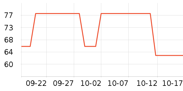 �����ѷ���ʷ�۸�