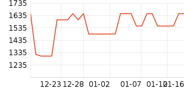 ��ˮ����ʷ�۸�