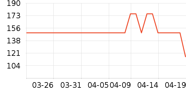 ������ͷ��ʷ�۸�