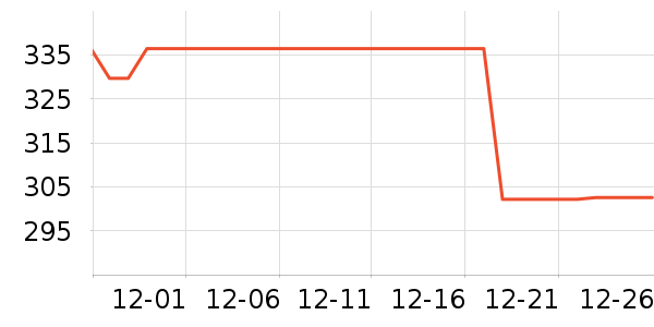 BUICK����ά����ʷ�۸�