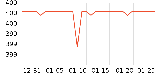 ARZOPA��ʾ����ʷ�۸�