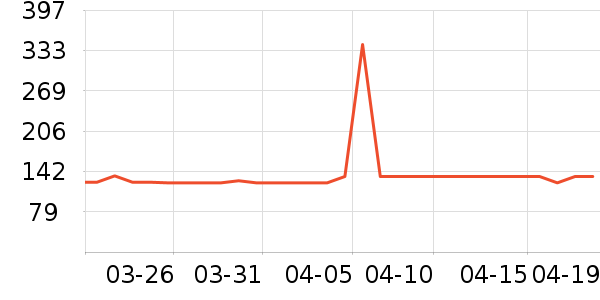VIDIVICI��������ʷ�۸�