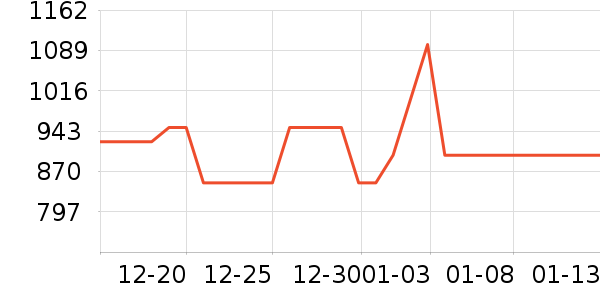 С��ͶӰ����ʷ�۸�