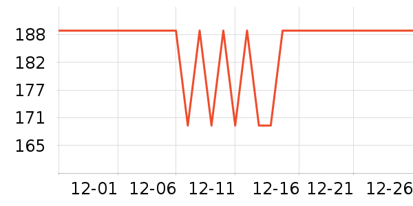 PGYTECH��������ʷ�۸�