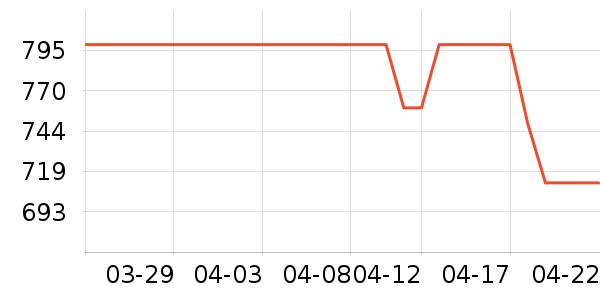 ������ˮ����ʷ�۸�