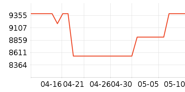 �������Ȼ���ʷ�۸�