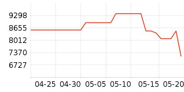 �������Ȼ���ʷ�۸�