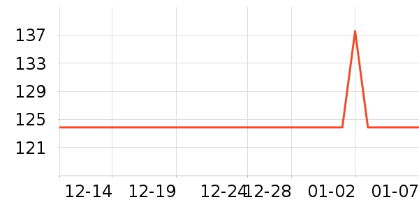 Ӣ��Ӿ����ʷ�۸�