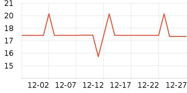 ��������ҵ������ʷ�۸�