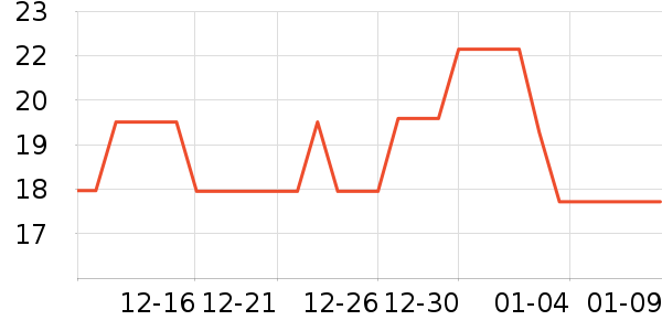 ProPre�����ҵ������ʷ�۸�