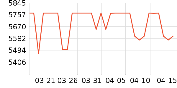 �ƴ�Ѷ�ɵ����/ѧϰ����ʷ�۸�