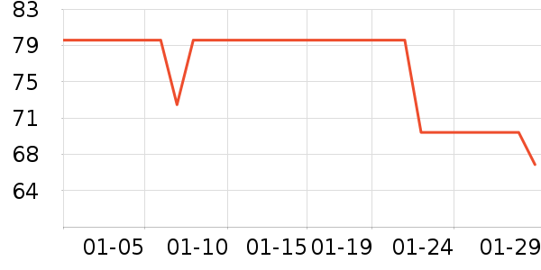 һ���Ĳ����ʷ�۸�