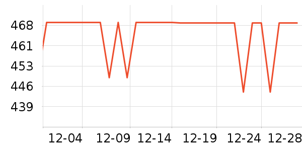 ������ͷ��ʷ�۸�