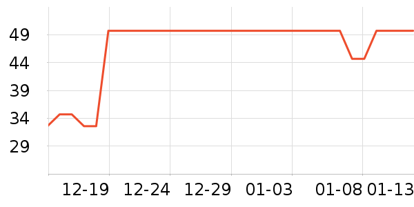 ��������/������ʷ�۸�