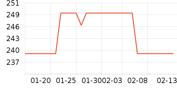 ƥ�������˶����������ʷ�۸�