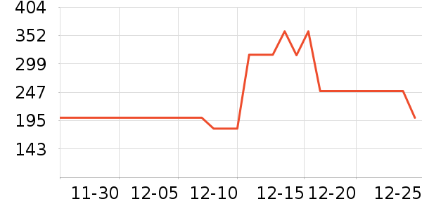 ƥ�������˶����������ʷ�۸�