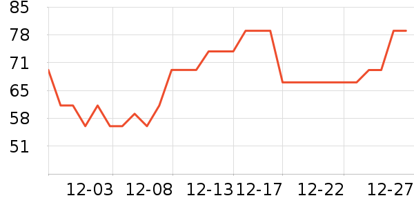 Դ�������ʳƷ/��Ʒ��ʷ�۸�