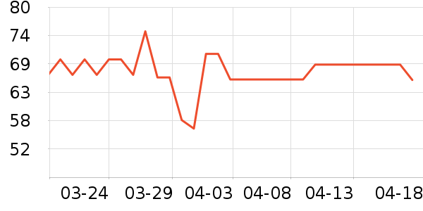 Դ�������ʳƷ/��Ʒ��ʷ�۸�