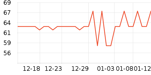 ͬ������������ʷ�۸�