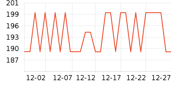 ����Ⱦ��/�̷�/������ʷ�۸�