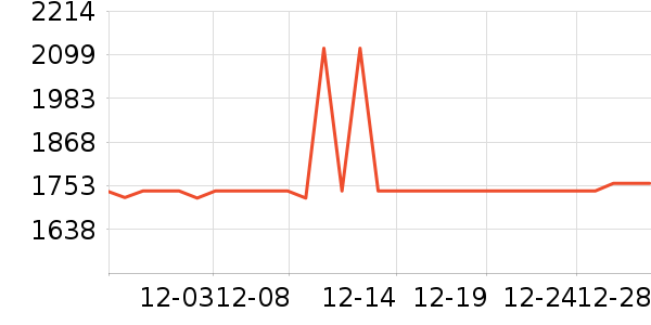 ȫ�Ѵ���ʷ�۸�