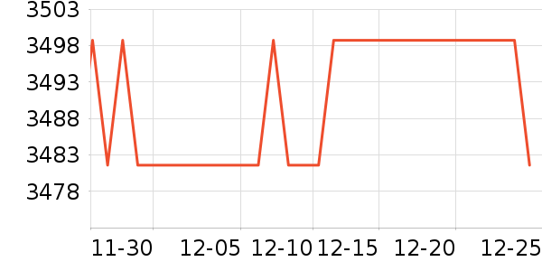 С���ֻ���ʷ�۸�