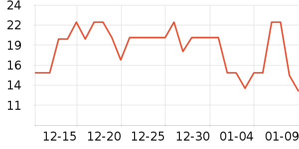 ProPre�����ҵ������ʷ�۸�