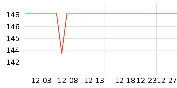 �ø���ҩ������е��ʷ�۸�