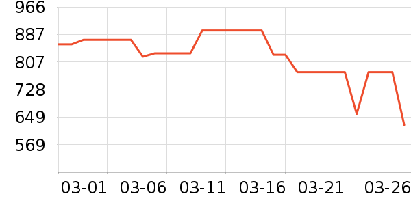 ��������������ʷ�۸�