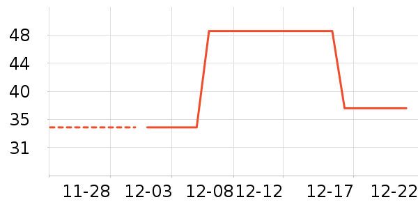 ����ͨë��/������ʷ�۸�