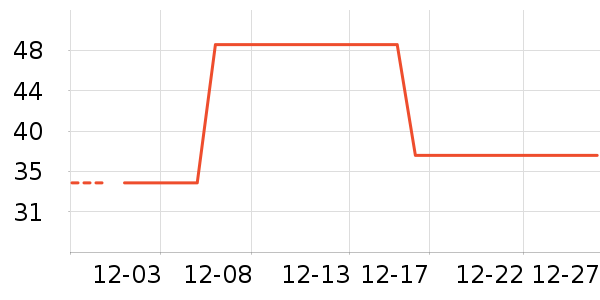 ����ͨë��/������ʷ�۸�