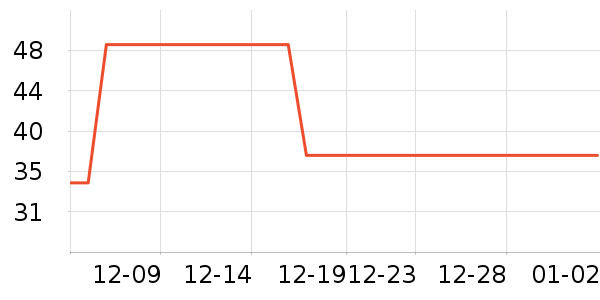 ����ͨë��/������ʷ�۸�