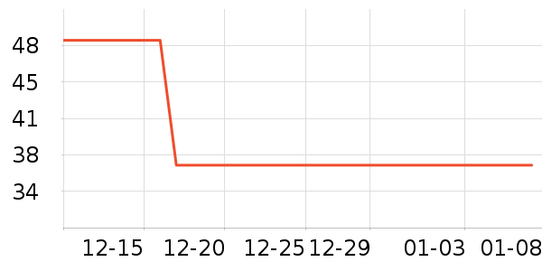 ����ͨë��/������ʷ�۸�