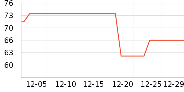 ��ܿ����������Ʒ��ʷ�۸�