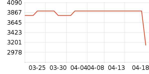 С��ѧ��ƽ����ʷ�۸�