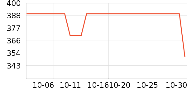 �ϰ¿ں���ʷ�۸�