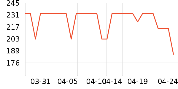 ��ţ�ռ�ţ����ʷ�۸�