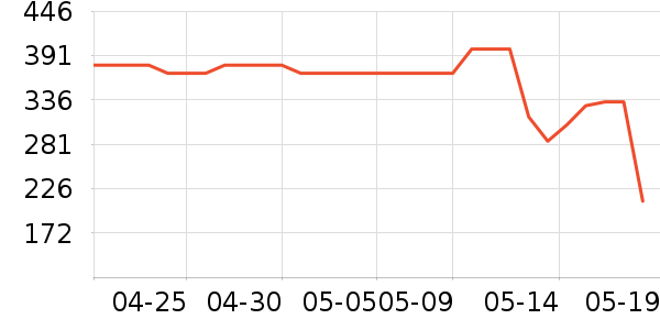 ������ѡè��ʳ��ʷ�۸�