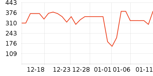 ������ѡè��ʳ��ʷ�۸�