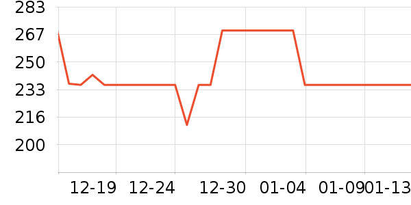 tomtoc��Ϸ�ܱ���ʷ�۸�