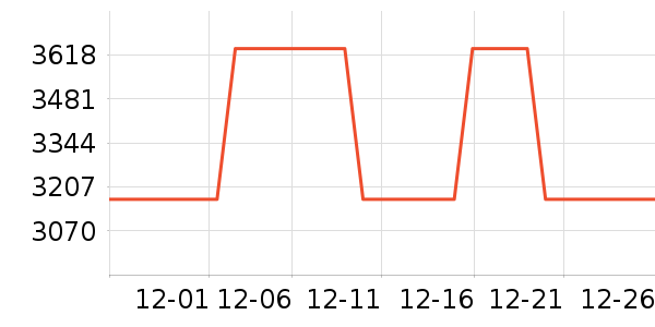 Dongtintech��������ʷ�۸�