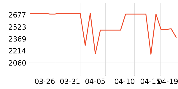 С�׿յ���ʷ�۸�