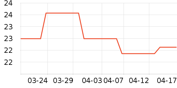 everbab������ױ������ʷ�۸�