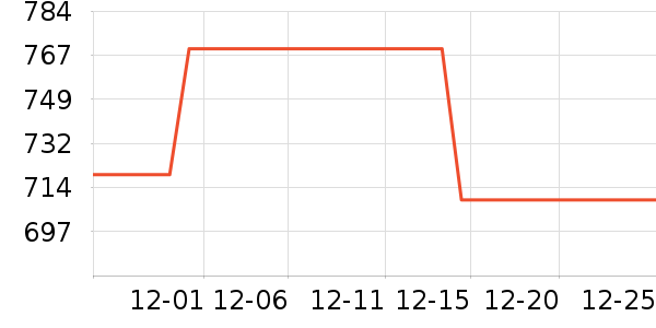 ��˼��������ʷ�۸�