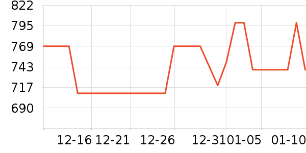 ��˼��������ʷ�۸�