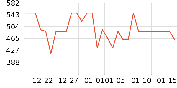 �����緹����ʷ�۸�